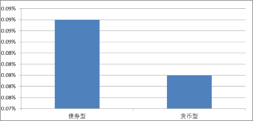 数米基金网我的基金怎样上不去了