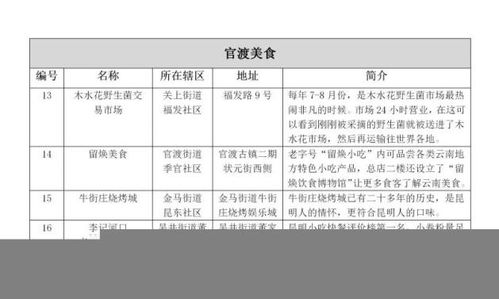 拍照打卡官渡最IN精品街区 千元奖金等你来赢