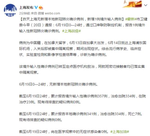 昨天上海无新增本地新冠肺炎确诊病例,新增1例境外输入病例