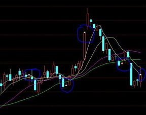 有哪位高手知道通达信软件上，K线图阳线阴线上的小方点表示什么意思？谢谢！