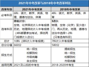 北京中考 高考相继改革,都改了什么 会影响哪些学生