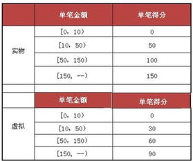 万份之二怎么计算？1万得2块还是200？