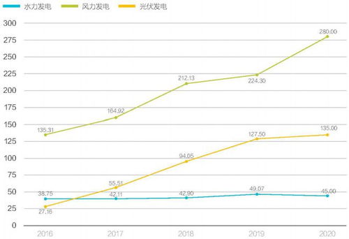 山西地方电力股份有限公司，的分公司有哪些？阳泉有吗？谢谢