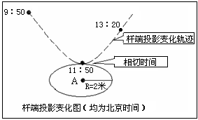 2022年9月23日一年后是2022年9月23日还是9月22日？怎么计算~