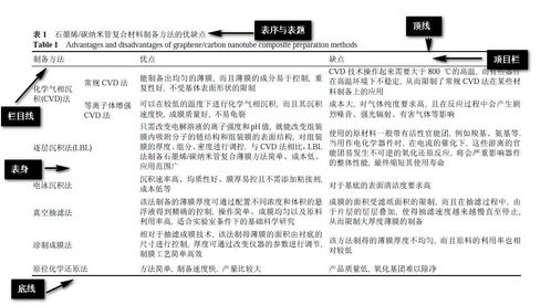 军事论文查重免费版，助您远离学术不端