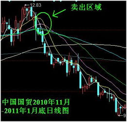 史上最简单的炒股方法,学会后包你稳赚不赔炒股技巧