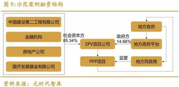 与朋友开老年公寓，投资各半，收益如何分配