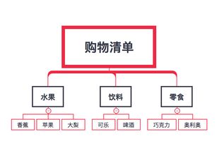 怎样理解增加十倍