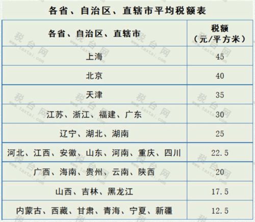 企业的应交税费不包括哪些税？（除了印花税，教育费附加，耕地占用税还有别的么？？？）