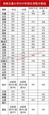 河海大学是985还是211 河海大学位于哪些地方它的高考录取分数高不高