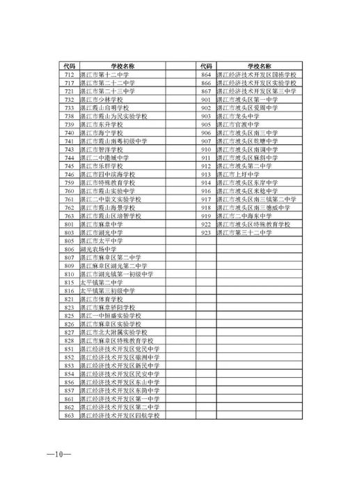 中考生物地理准考证号忘了怎么办,中考准考证号忘记了怎么查？(图2)