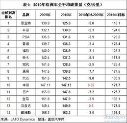 世界co2排放量排名