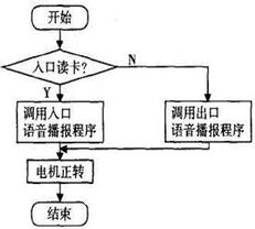 智能停车场系统原理(汽车停车场智能系统)