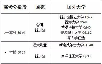 表情 这些国外大学认可高考成绩 重要但非唯一标准 表情 