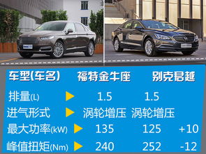 福特金牛座1.5T版正式上市 售价23.38万