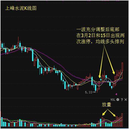 什么是涨停板？股市里又规定一天只能又一个涨停板或者跌停板吗？