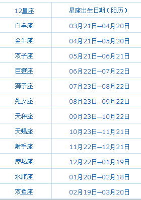 10年农历8月日是什么星座 10年八月日是什么星座