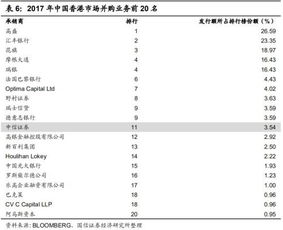 向证券公司融资的金额是不是随便使用的？