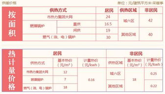 北京提前一天供暖 北京供暖怎么收费 2019年北京供暖时间表一览