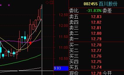 急求通达信5，10，20均线三线同时金叉的公式