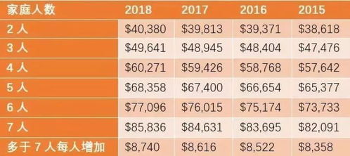 2020年加拿大家庭团聚移民即将开启 小心分分钟被秒光