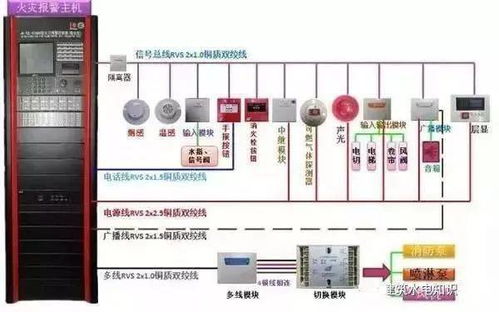 消防联动系统的线怎么计算