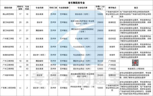 插本必看 招生计划何时出 所有专业可报院校汇总