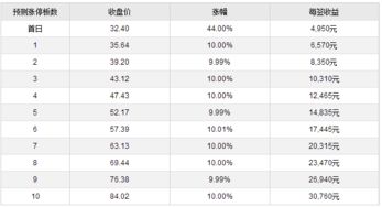 2022年1月15日有新股上市吗