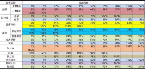 王者荣耀那些你不知道的王者荣耀冷知识