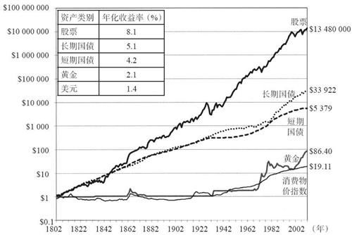 求一份股票投资计划书，假设你用20万元，怎样去投资股票？？