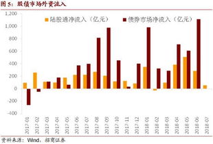 现在有3万元人民币应该怎么去炒股赚钱,3万块钱炒股技巧