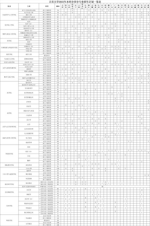 吉首大学分数线