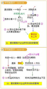 为什么通货膨胀会引起有价证券价格下降，增加企业的筹资难度