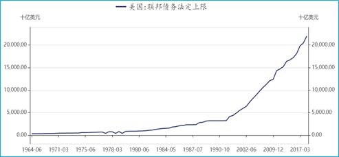 美国国会通过提高债务上限期，此举是否会对金融市场有影响？