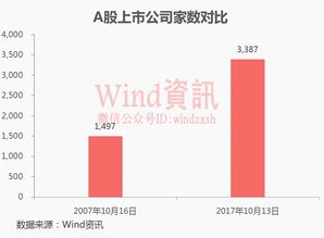 a股从6124点降到最低多少点