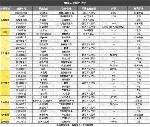 求助： 综合运用分析技术提高股票投资盈利论文 3000字？？