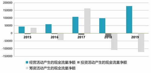 股票市场下跌对企业的投资活动有什么样的影响