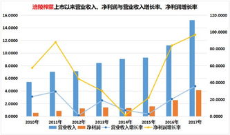 公司股票是如何定价的？