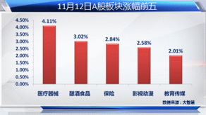 经济体制改革为A股注入新活力 军工股望成新热点 