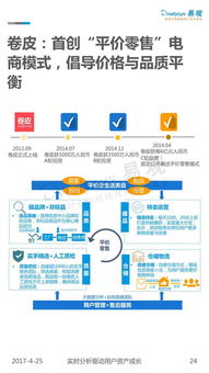 中国网上零售B2C市场年度综合分析2017