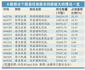 请问老师：下周A股筑底回升的概率有多大？