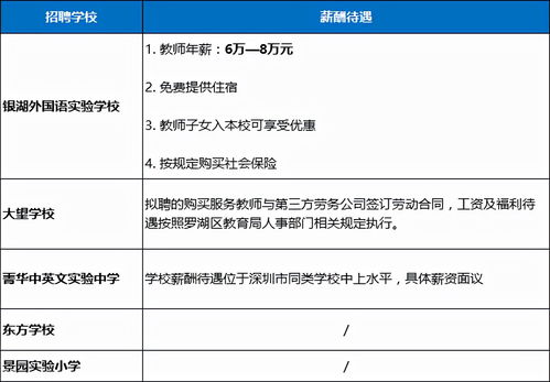 深圳大学自考办招聘会计,深圳大学自考本科招生专业有哪些？