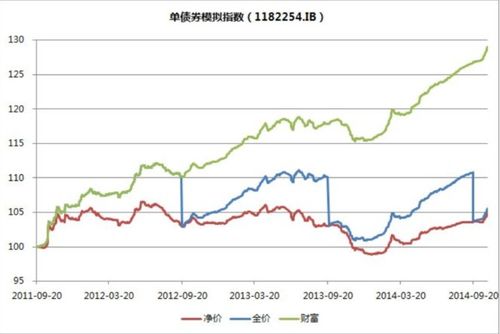 净价和全价有什么差别