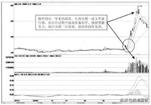 我没有买过股票，高手回答，买基金的手续费和买股票的手续费相比，哪个的手续贵