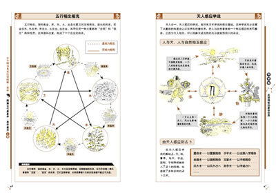 星象学.