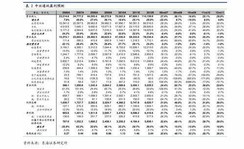 红双喜香烟市场表现分析，销量趋势与消费者偏好探究 - 2 - 680860香烟网