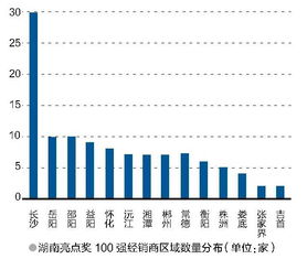 灯具市场调查报告总结