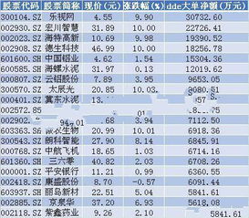 A股连续下跌，哪些股有危险