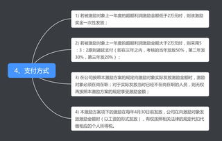 制定激励方案模板(制定激励计划)