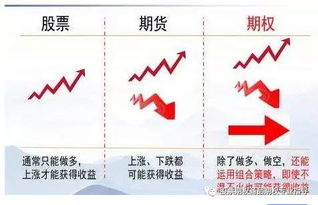 50ETF期权的投资正确思维